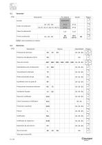 Serie BN - BE - BX - Motores asíncronos trifásicos IE1-IE2-IE3 - 12