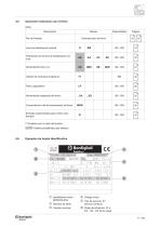 Serie BN - BE - BX - Motores asíncronos trifásicos IE1-IE2-IE3 - 13