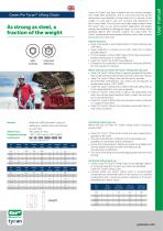 Green Pin Tycan® Lifting Chain