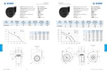 Forward curved centrifugal Fan F120M 120~180mm