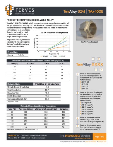 TervAlloy™ 3241 (TAx100E