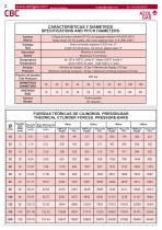 CILINDROS HIDRAULICOS CBC-2