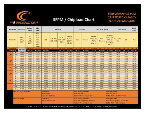 SFPM / Chipload Chart