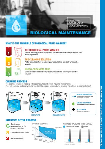 Biological Maintenance