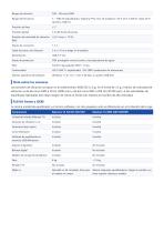 Balanset-1A, equilibrador portátil y analizador de vibraciones — Full Kit y OEM-2