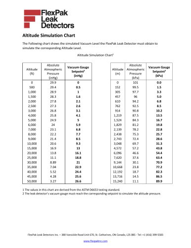 FlexPak Altitude Simulation Chart