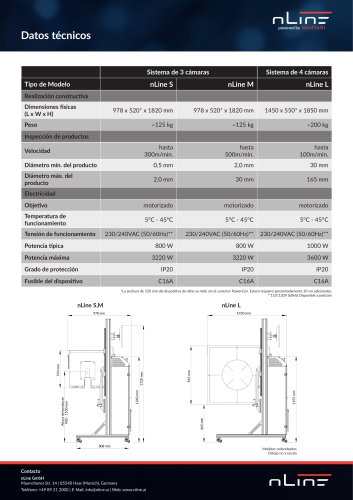 Datos técnicos