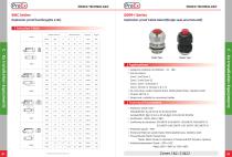 BDM-I Series Explosion-proof cable gland(single seal, unarmored)