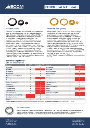 PISTON SEAL MATERIALS