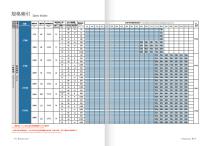 JTH - Ball Screw Linear Module Catalogue