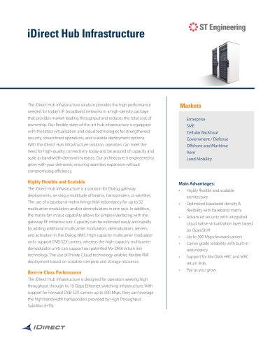 iDirect Hub Infrastructure