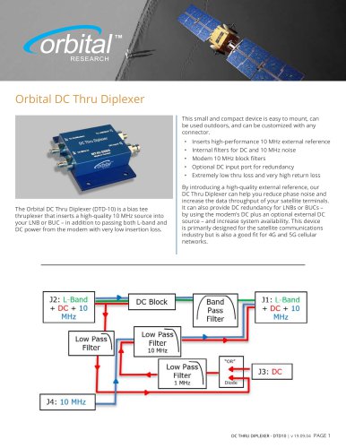 Orbital DC Thru Diplexer