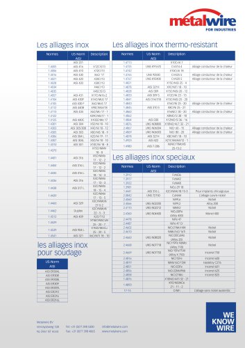 stainless steel alloys product sheet