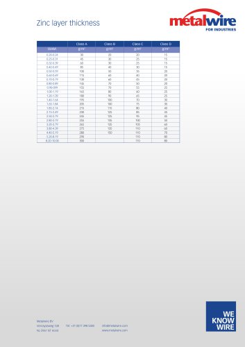 Zinc coating product sheet