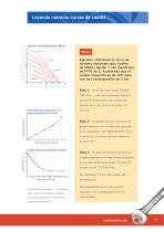 Flotronic® Sanitary Pumps-7