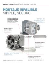 Unibloc® Lobe and Gear Pumps-2