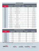 Unibloc® Lobe and Gear Pumps-6