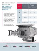 Unibloc® Meat and Poultry Pumps-4