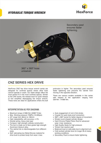 CNZ SERIES HEX DRIVE