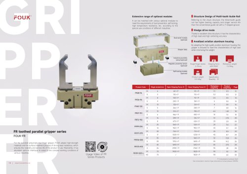 Pneumatic gripper FR series