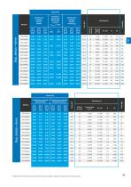 Gama EPL - 4