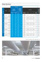 Gama EVPC / Gama EVPR - 3