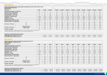 CONDENSING UNITS - 5