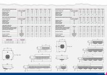 MINIFLAT / MINITOP UNIT COOLERS - 4