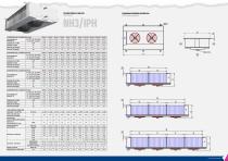 NH3 AMMONIA UNIT COOLERS - 8