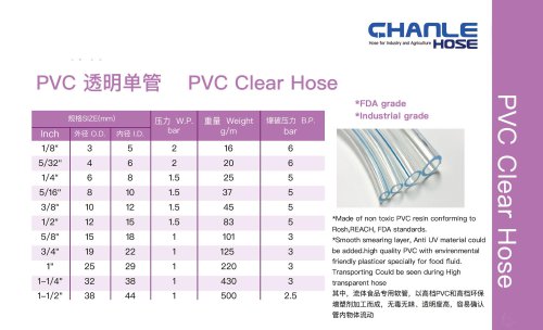 PVC Clear Tubing