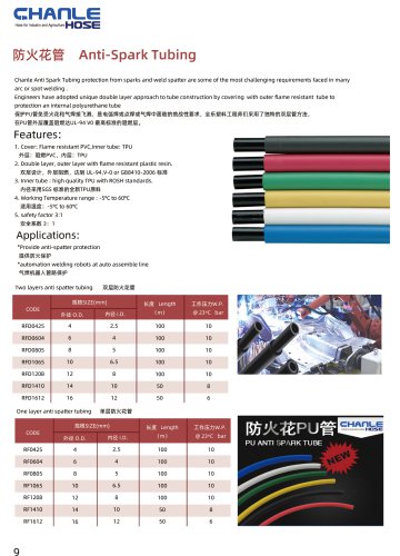 SMC type Flame resistant Tubing