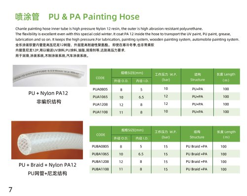 Solvent Painting Hose