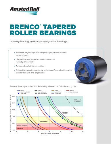 BRENCO® TAPERED ROLLER BEARINGS