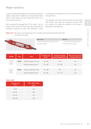 Repair solutions