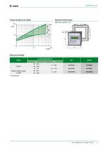 ISOMETER® IR1575-5