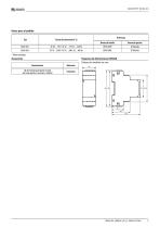 ISOMETER® IR420-D4-5
