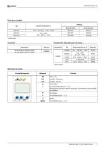 ISOMETER® IR420-D6-3
