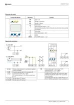 ISOMETER® IR423-3