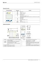 ISOMETER® IR425-D4-3