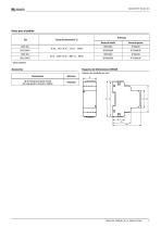 ISOMETER® IR425-D4-5