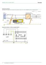ISOMETER® isoPV-4