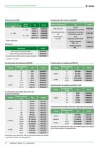 ISOSCAN® EDS440/EDS441-10