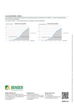 ISOSCAN® EDS440/EDS441-12