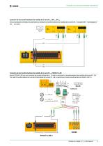 ISOSCAN® EDS440/EDS441-5