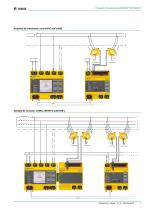 ISOSCAN® EDS440/EDS441-7