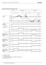 LINETRAXX® CME420-4