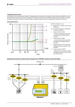 LINETRAXX® CMS460-D-5