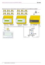 LINETRAXX® CMS460-D-6