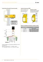LINETRAXX® RCMA423-4