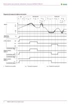 LINETRAXX® VME421H-4